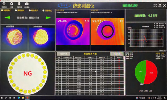 部分熱影の温度計800の部分/時間の〜 850の/時間