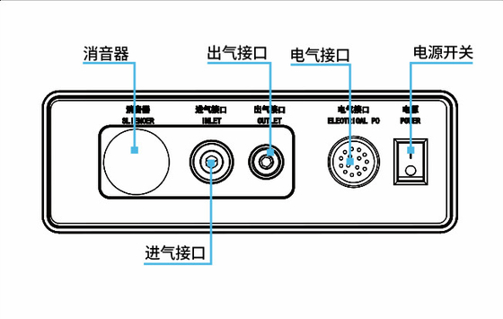 反電磁石の空気のコントローラー、セリウムの普遍的なロボット コントローラー