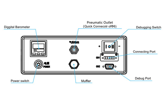 低雑音の空気のコントローラー、IP31活動的なコントローラー