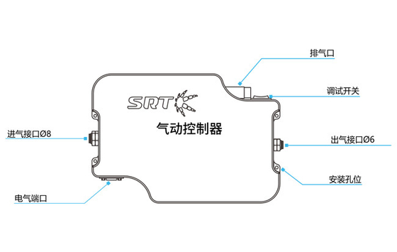 医療機器2800g ISC EOATのグリッパーの可逆圧縮につかむこと